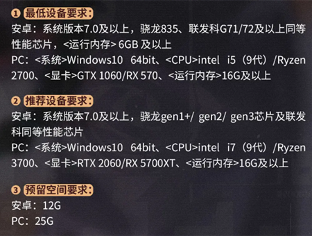 ���������Կ�ʼʱ�����