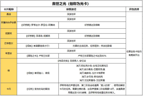 ���˷��۹⿨��ȡ����