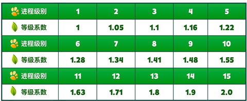 �������߳�ֵ�����������