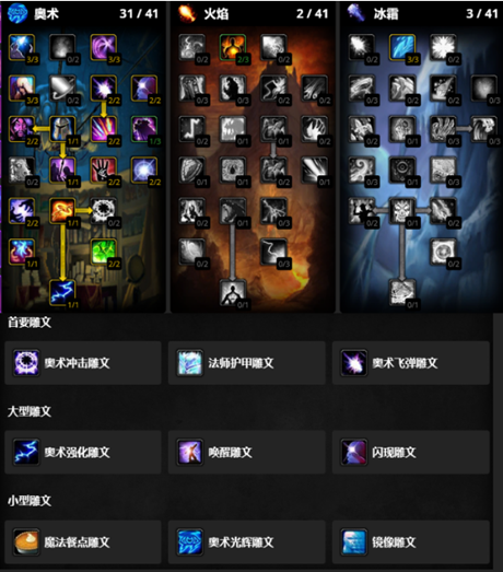 ħ������ctm���ɷ�ǰϦ��ʦ�츳�ӵ��Ƽ�