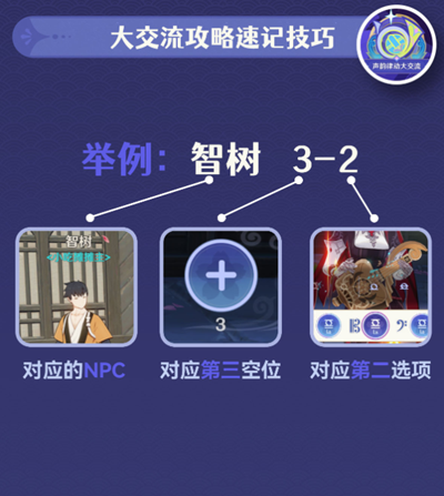 ԭ�������ɶ�����������ͨ�ع���