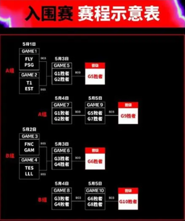 lol2024MSI���йھ�������ʱ�����