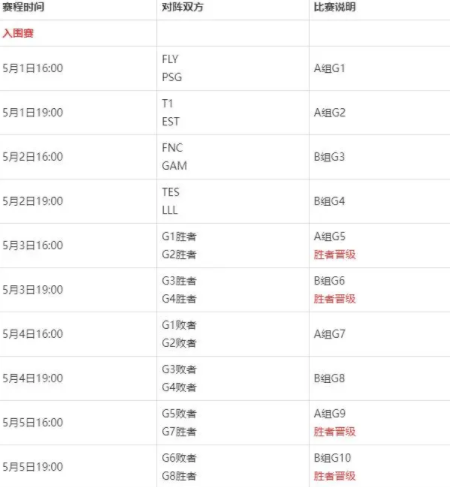 lol2024MSI���йھ�������ʱ�����