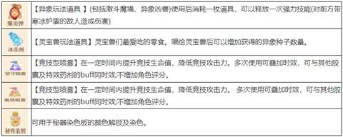 森之国度手艺秘传器产物汇总大全