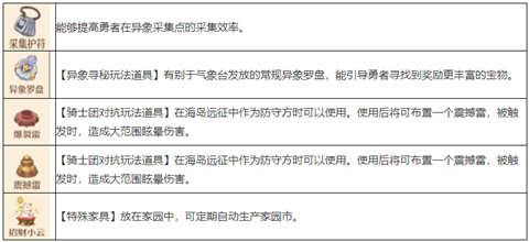 森之国度手艺秘传器产物汇总大全