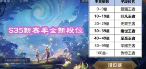 ������ҫs35������λ����