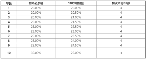 歧路旅人大陆的霸者必杀技使用及强化升级介绍