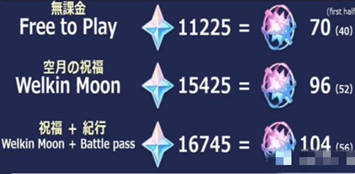 ԭ��4.7�汾���ԭʯ���ܴ�ȫ