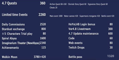 ԭ��4.7�汾���ԭʯ���ܴ�ȫ