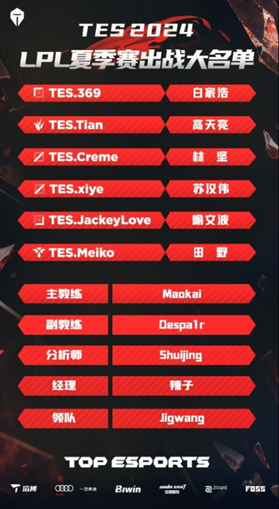 LOL2024�ļ���TESս����Ա��������