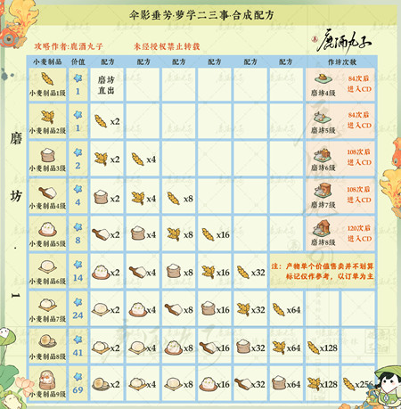 ��Դ����˼�ɡӰ�����䷽���ܴ�ȫ