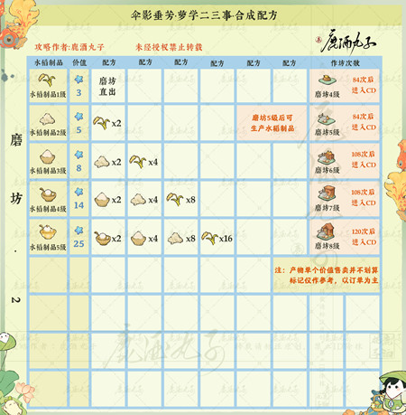 ��Դ����˼�ɡӰ�����䷽���ܴ�ȫ