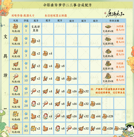 ��Դ����˼�ɡӰ�����䷽���ܴ�ȫ