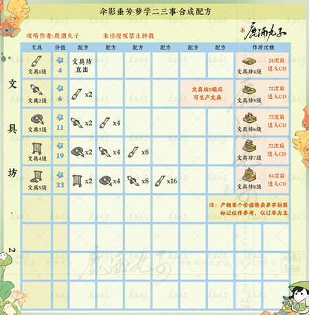 ��Դ����˼�ɡӰ�����䷽���ܴ�ȫ