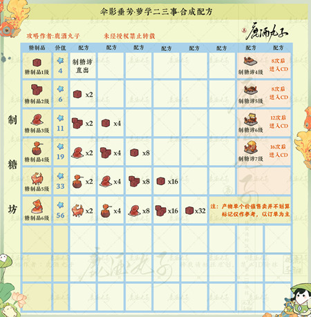 ��Դ����˼�ɡӰ�����䷽���ܴ�ȫ