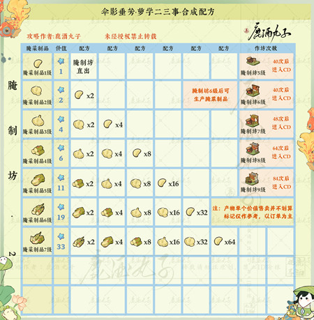 ��Դ����˼�ɡӰ�����䷽���ܴ�ȫ