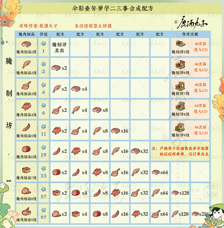 ��Դ����˼�ɡӰ�����䷽���ܴ�ȫ