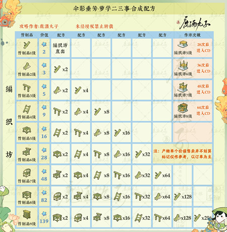 ��Դ����˼�ɡӰ�����䷽���ܴ�ȫ