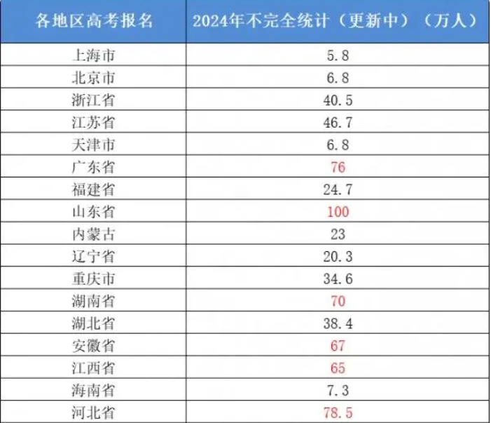 2024��߿����������ж���