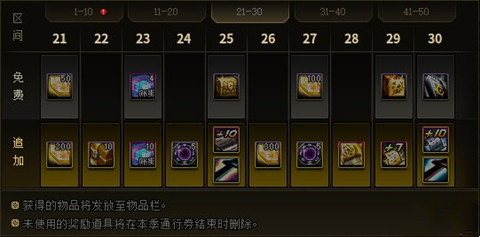 DNF��������ͨ��ȯ���������