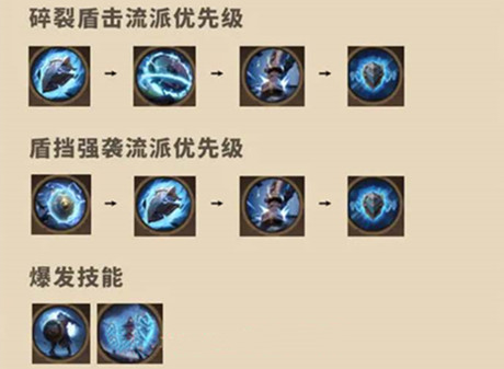 ����˹����ս��ר���츳�ӵ��Ƽ�