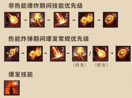 ����˹������츳���ܼӵ��Ƽ�