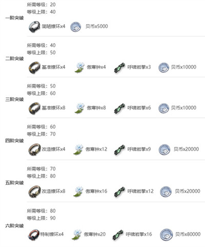 ��������ͻ�Ʋ��ϻ���һ��