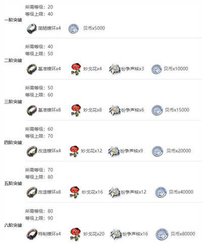 �������ͻ�Ʋ��ϻ���һ��