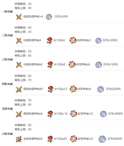 ������ϼͻ�Ʋ��ϻ���һ��