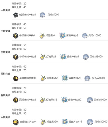 ��������ͻ�Ʋ��ϻ���һ��