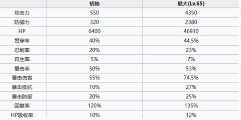 ���˴�����밵֮��սħ��÷���´�˹��ɫ����