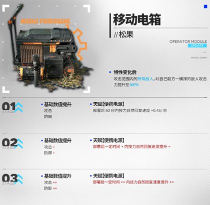 ���շ���ɢ���ָ�Աģ�鿪��ѡ���Ƽ�