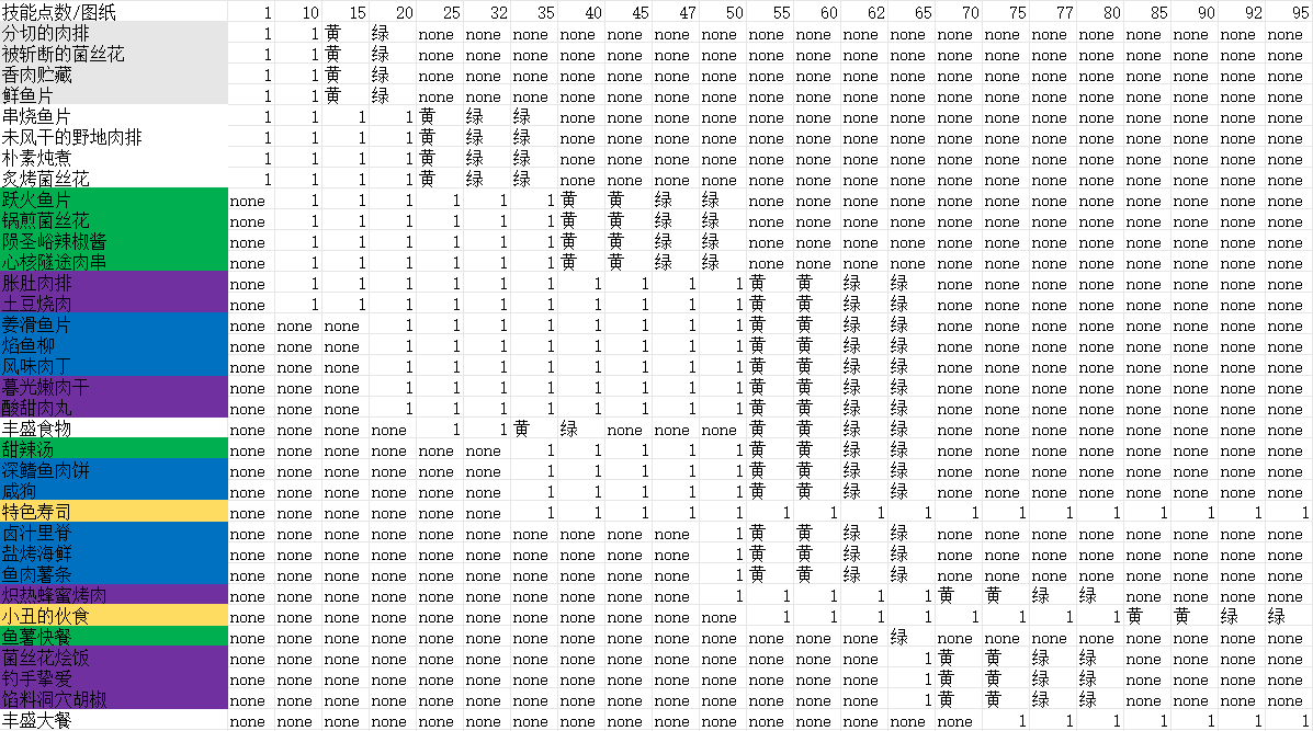 wow������֮ŭwlk11.0��⿳弶����