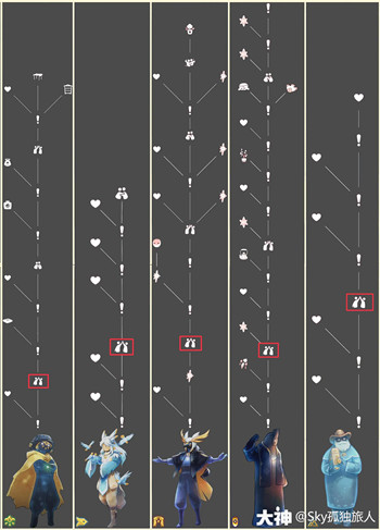 光遇7月20日每日任务完成攻略