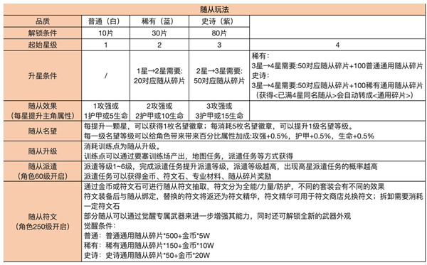 ���������������Ƭ��ȡ����