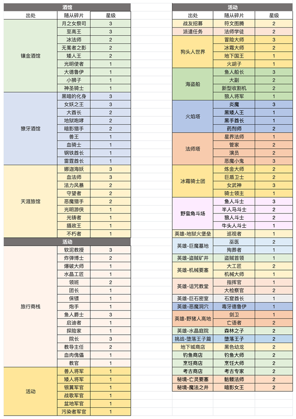 ���������������Ƭ��ȡ����