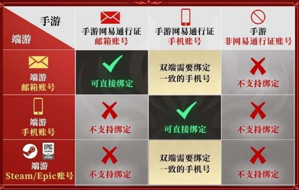 永劫无间手游可以绑定epic账号吗