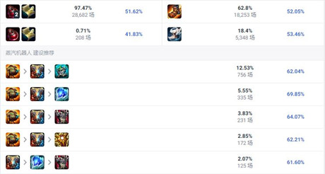 lol��������������2025��װ˳��