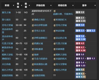 ff14һwiki