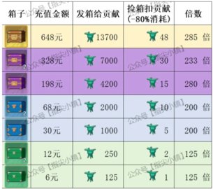 ָ����˫�Ʊ��������¸Ķ���ʲô