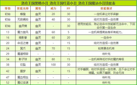 �������ħ��С������ô����