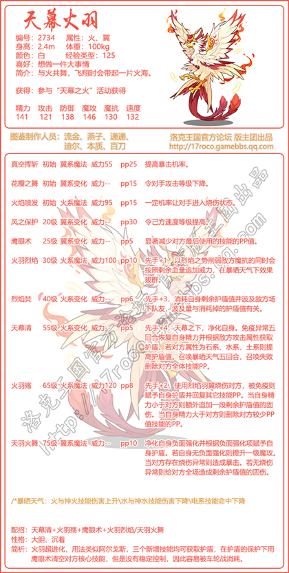 ���������Ļ�����ܱ�2025