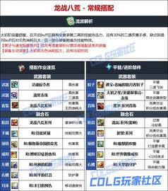 DNFά˹汾ŮҵװƼһ