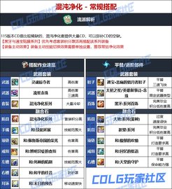 DNFά˹汾ŮҵװƼһ