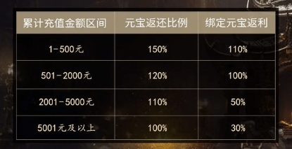 Գֵʲô