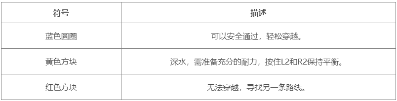 ǳ2ô