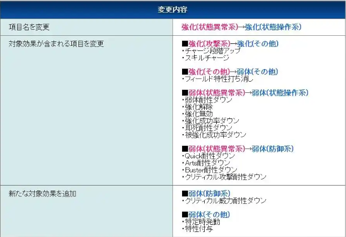 FGO޼90++ô