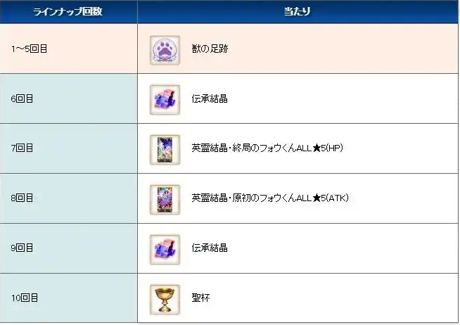 FGO޼޳ػô