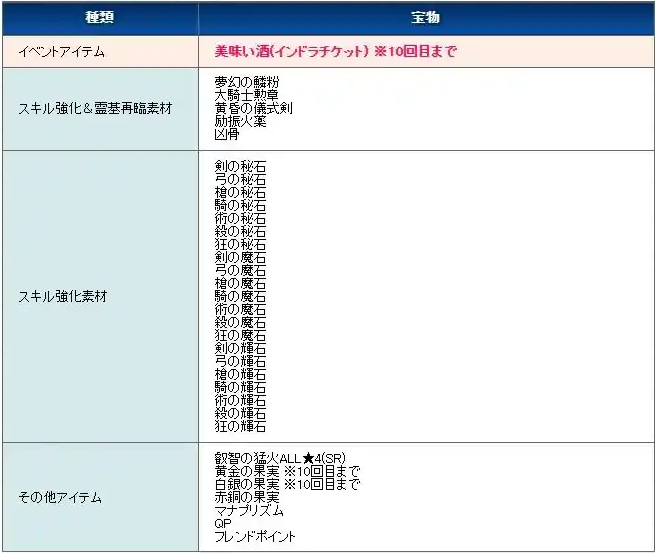 FGO޼޳ػô