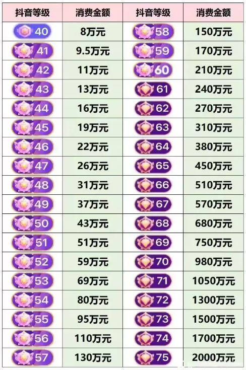 �������ѵȼ�1��75�����¼۸��